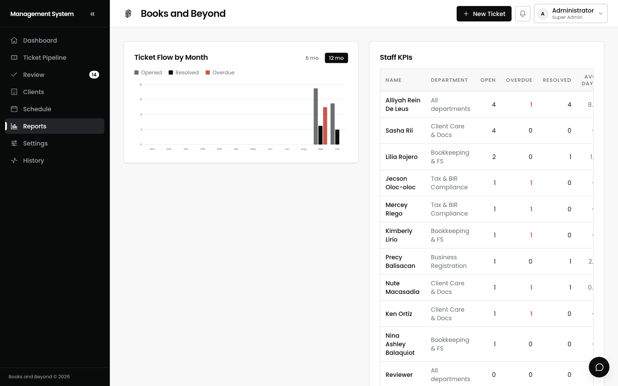 Reports